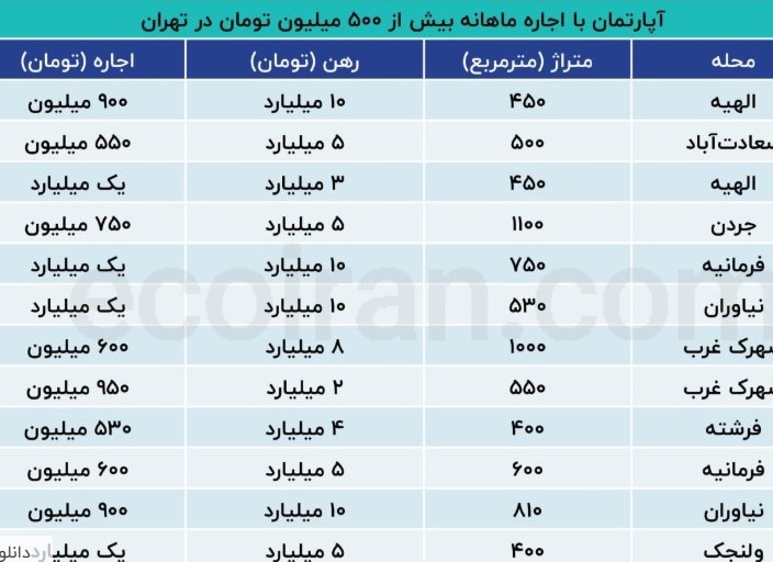 اجاره آپارتمان