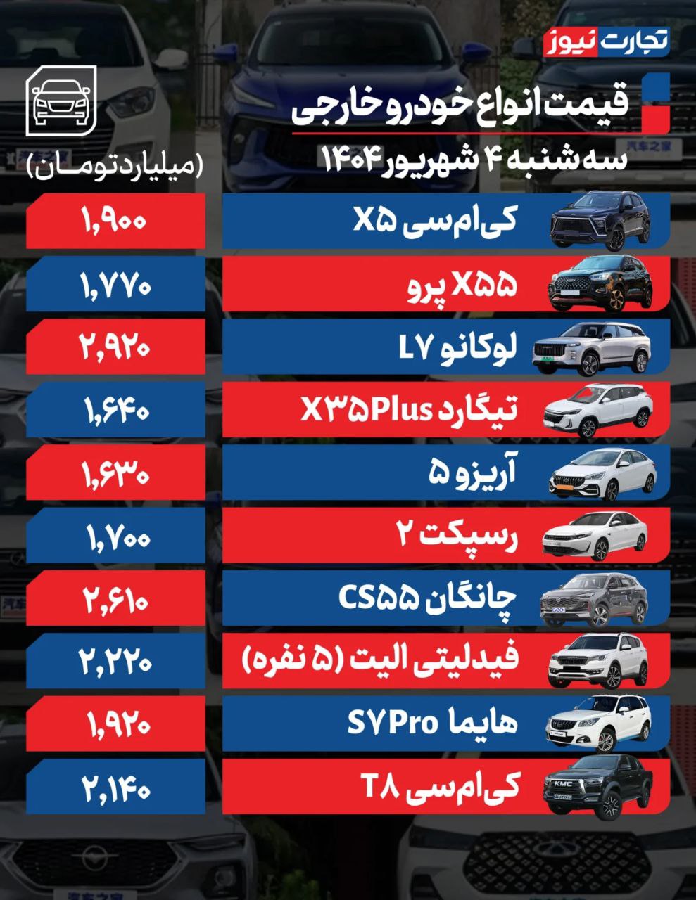 قیمت خودرو
