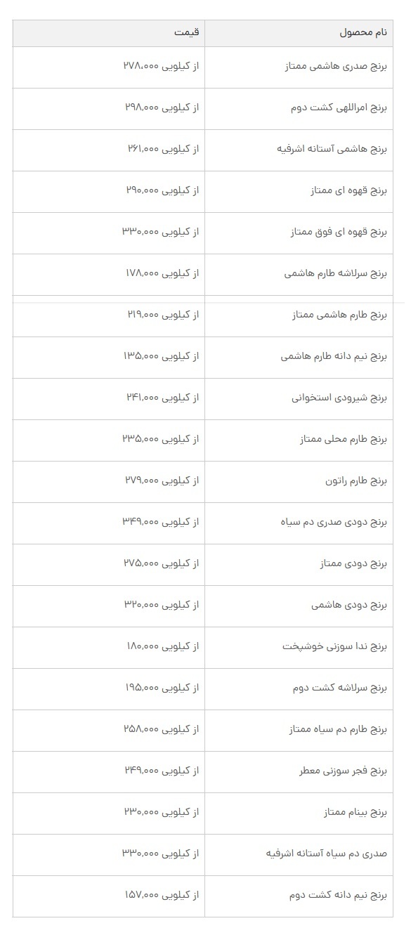 قیمت برنج