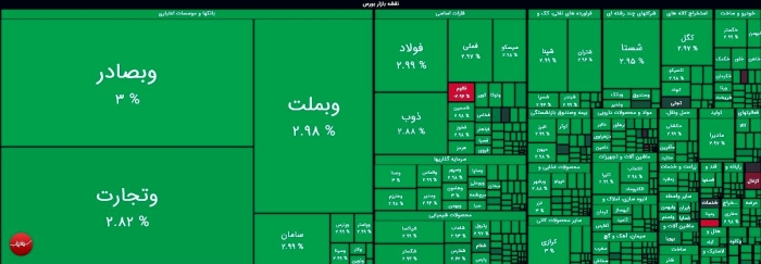 چراغ سبز ایران خودرو به بازار سرمایه | رشد 19 هزار واحدی شاخص بورس
