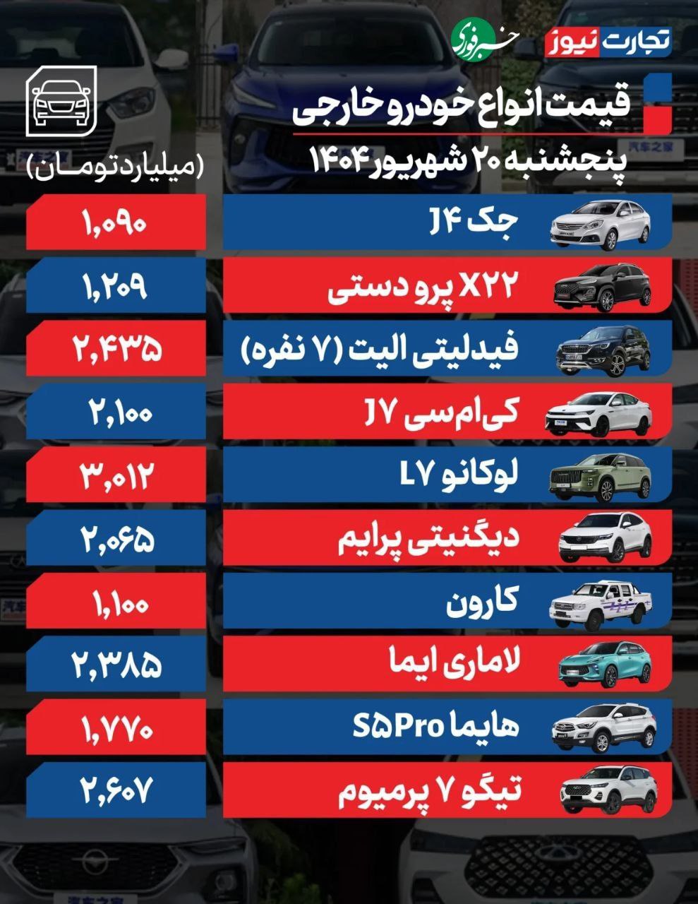 قیمت خودرو