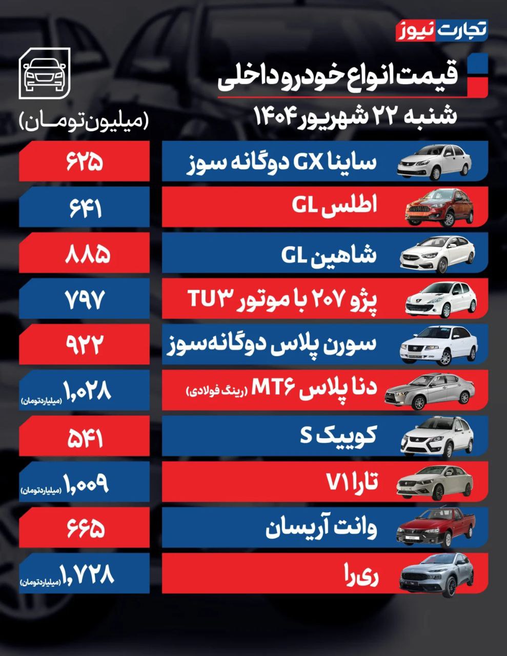 قیمت خودرو