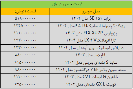 قیمت خودرو