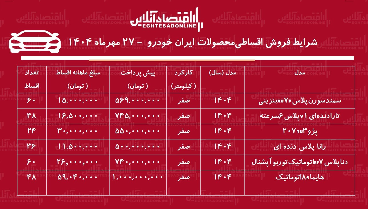 شرایط جدید فروش اقساطی محصولات ایران خودرو مهر 1404 / تارا، سورن پلاس و پژو 207 را قسطی بخرید + جدول