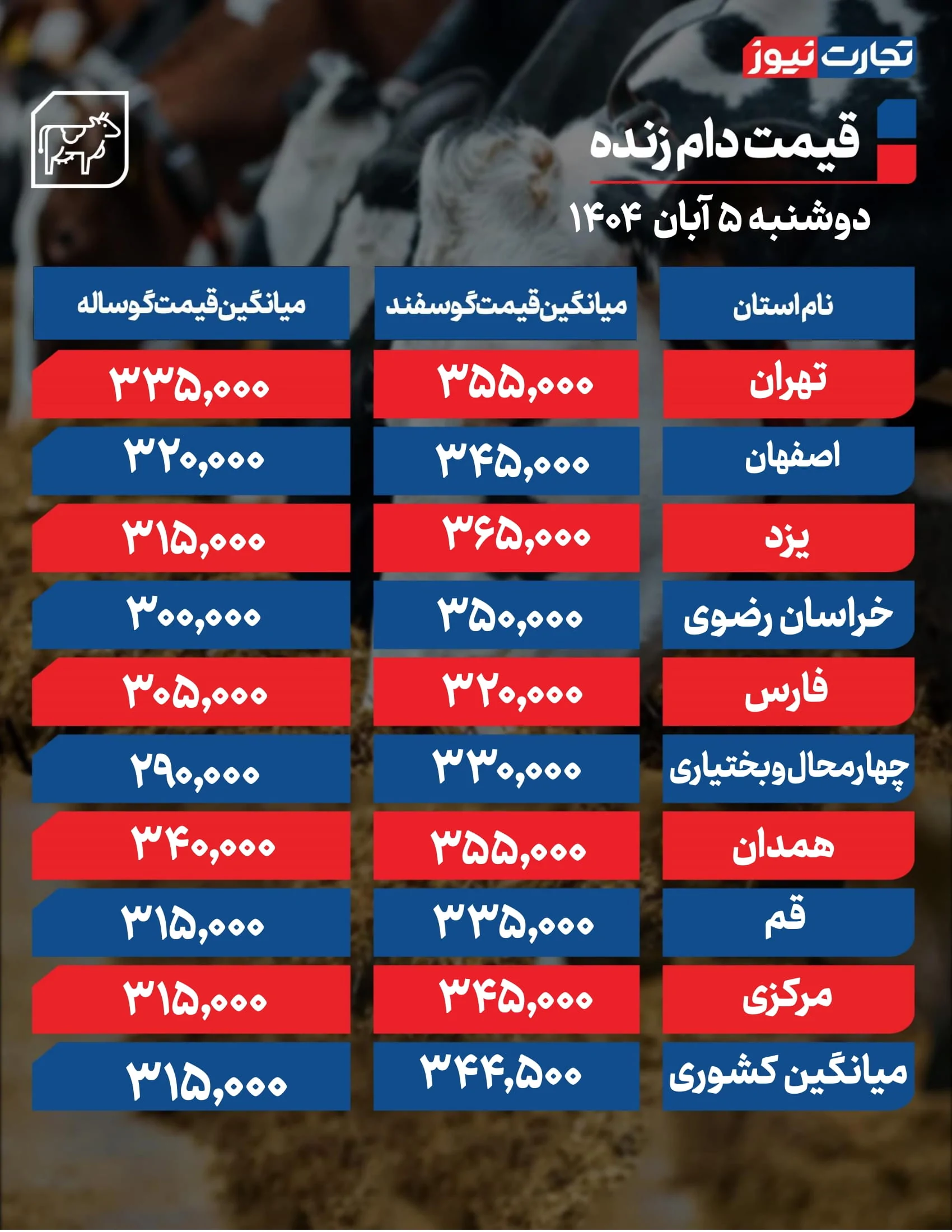قیمت دام امروز 5 آبان