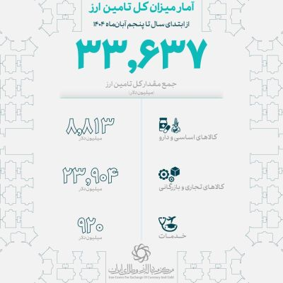 ارز کالاهای اساسی