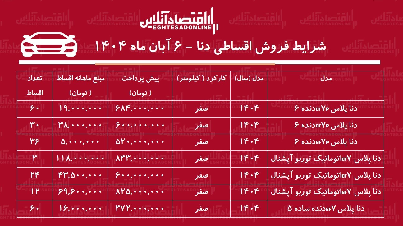 شرایط جدید فروش اقساطی دنا / با 372 میلیون دنا صفر بخرید + جدول آبان 1404