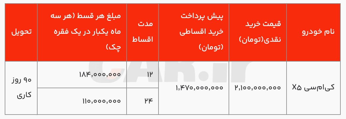 شرایط فروش اقساطی کیامسی x5 با اقساط 12 و 24 ماهه (آبان 1404)