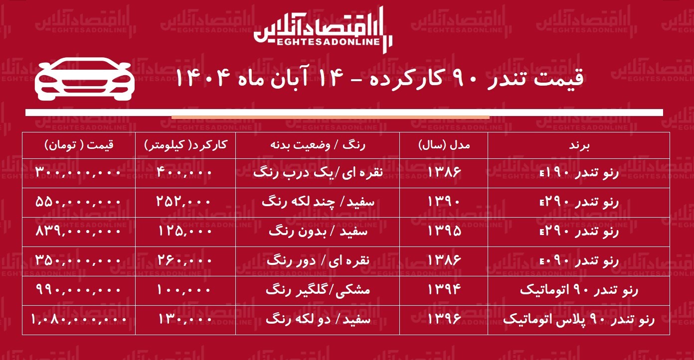 قیمت تندر 90