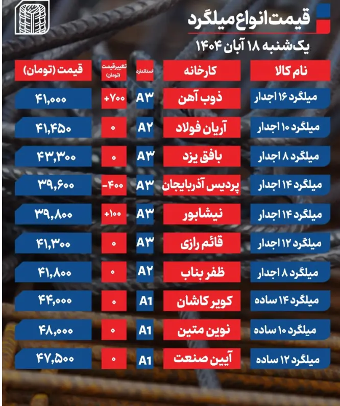 Screenshot 2025-11-09 105906