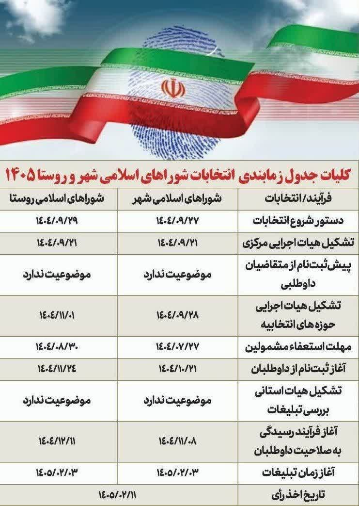 انتخابات شوراها