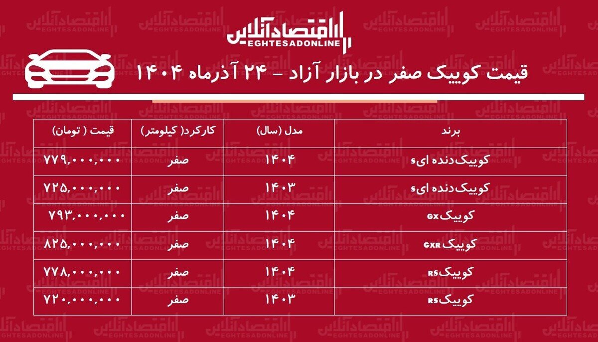 قیمت کوییک عجیب شد/ افزایش شدید قیمت کوییک در 24 ساعت! + جدول