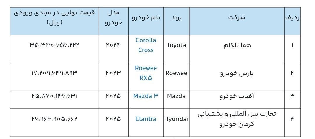 شرایط ثبت‌نام قرعه‌کشی خودرو‌های وارداتی آذر 1404 / متقاضیان خودرو‌های وارداتی بخوانند