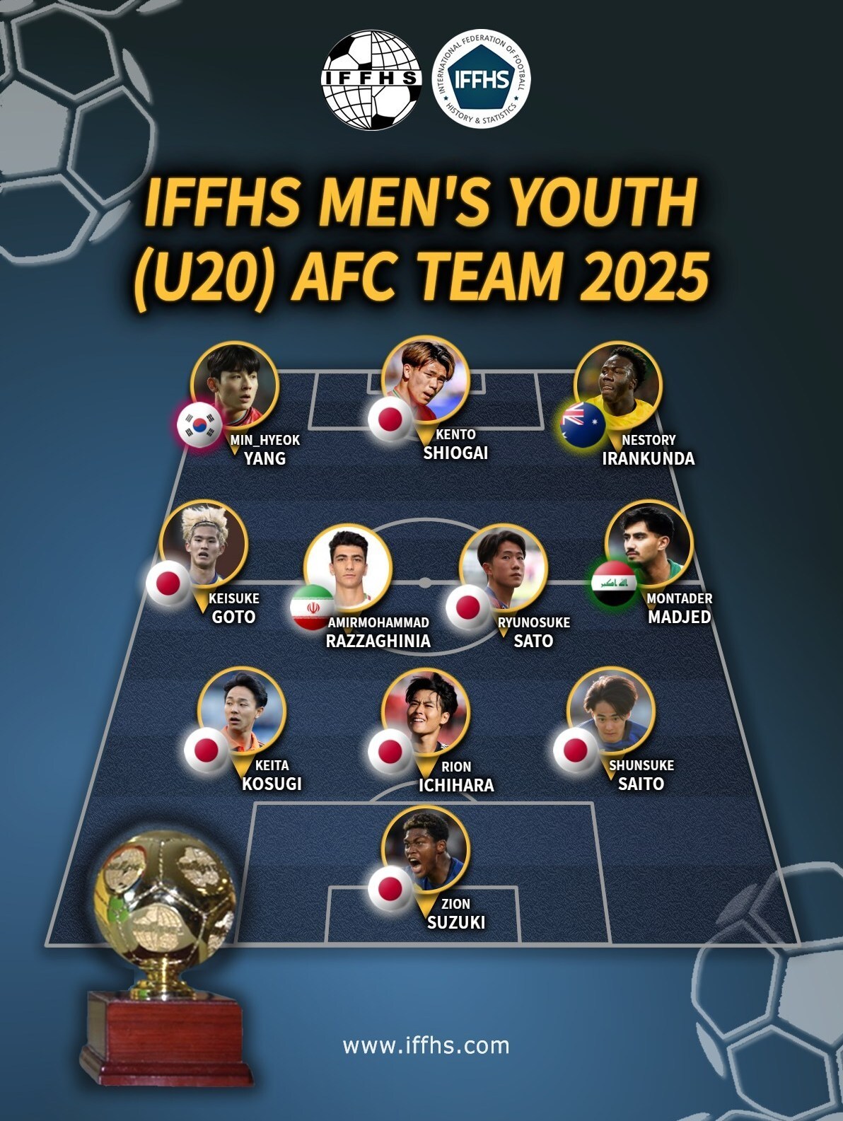 هافبک استقلال در تیم منتخب بازیکنان جوان سال 2025 فوتبال آسیا