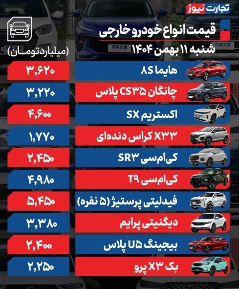 قیمت خودرو2