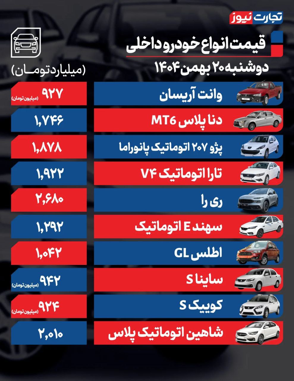 قیمت خودرو1