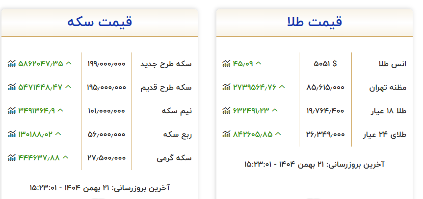قیمت طلای 18 عیار