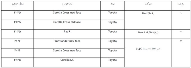 دور جدید ثبتنام خودروهای وارداتی از فردا/ فرصت 3 روزه برای متقاضیان