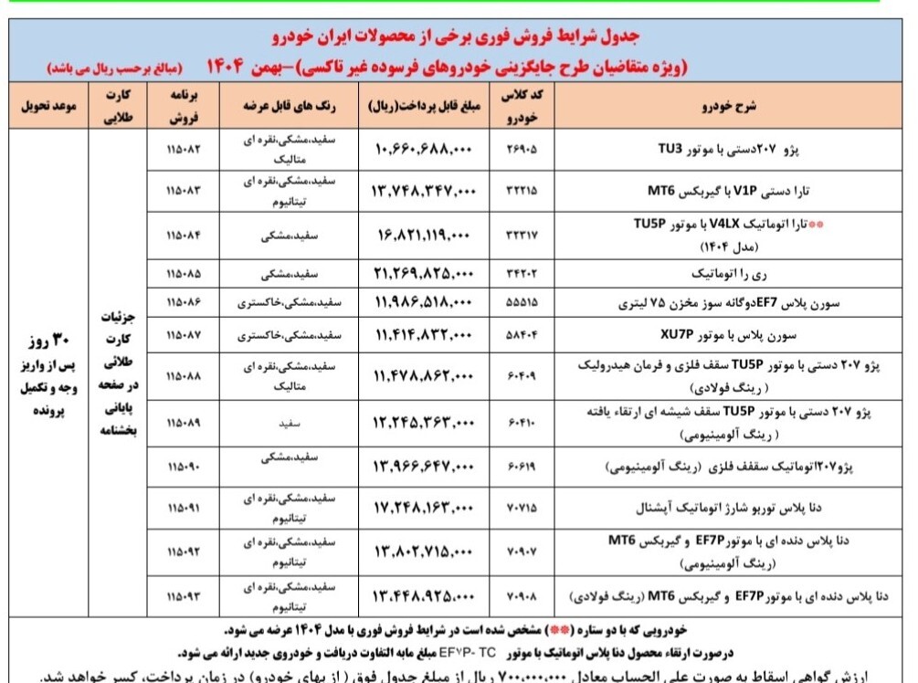 آغاز ثبت‌نام بدون قرعه‌کشی ایران خودرو از فردا 26 بهمن 1404 / جزییات ثبت‌نام 12 محصول + تحویل 30 روزه
