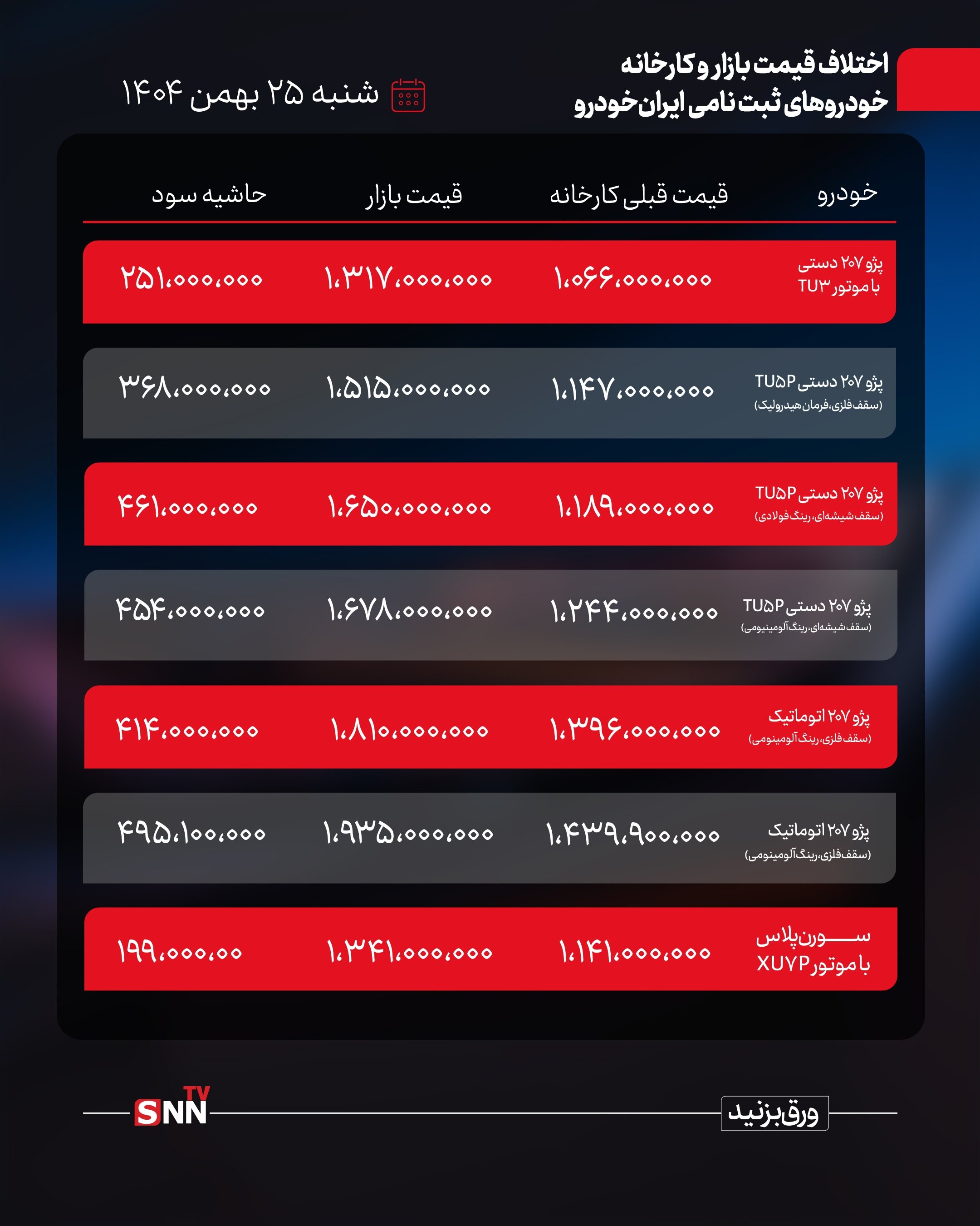 قیمت ایران خودرو و سایپا1