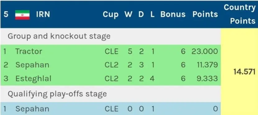 Screenshot_20260219_151933_Chrome