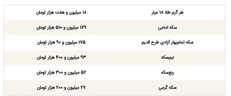 طلا مهم