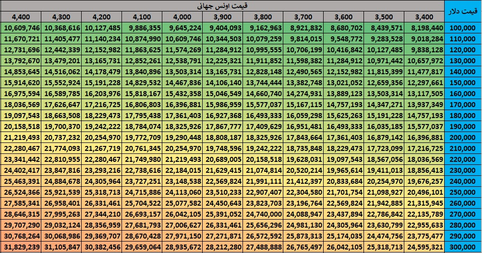قیمت برآوردی طلا1