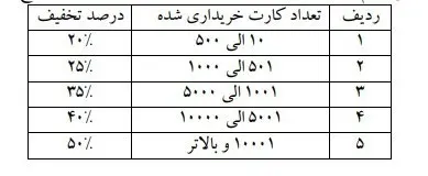 جدول کارت مترو تخفیف دار