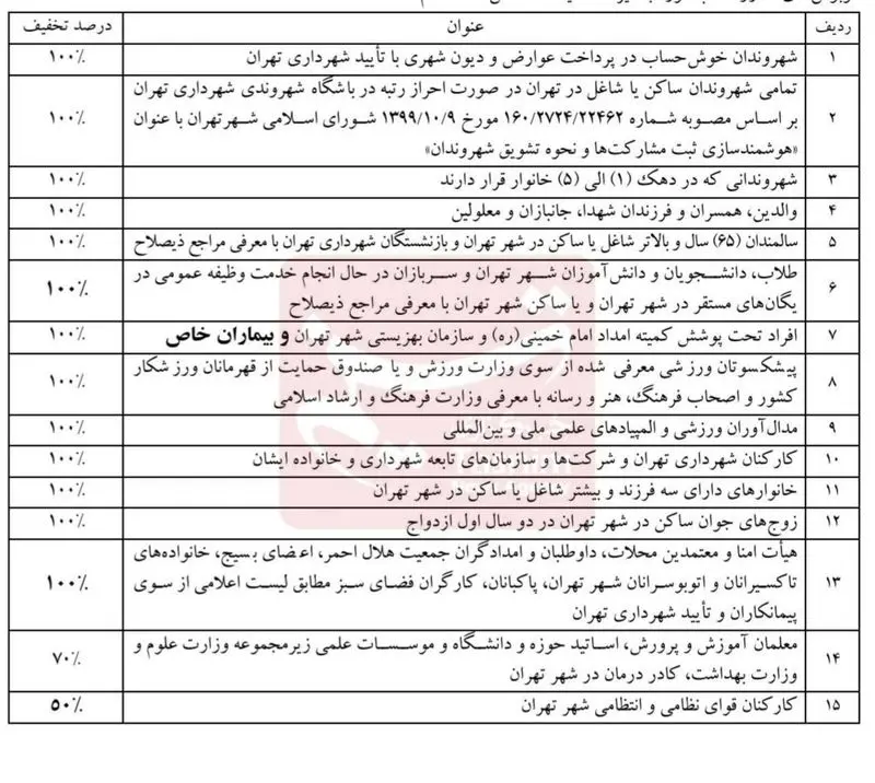جدول طرح رایگان شدن مترو