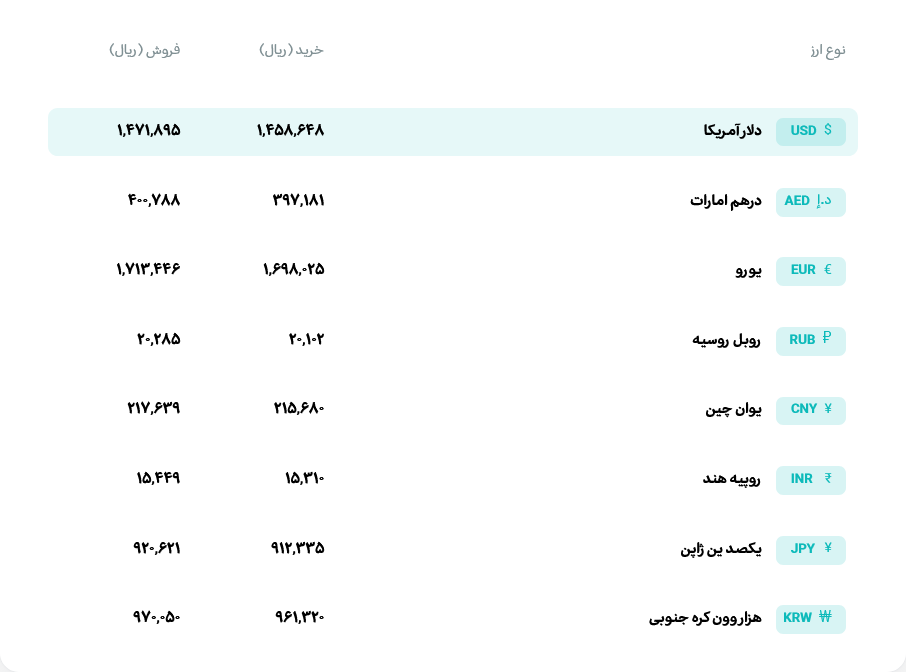 قیمت دلار و یورو امروز 13 خردادماه