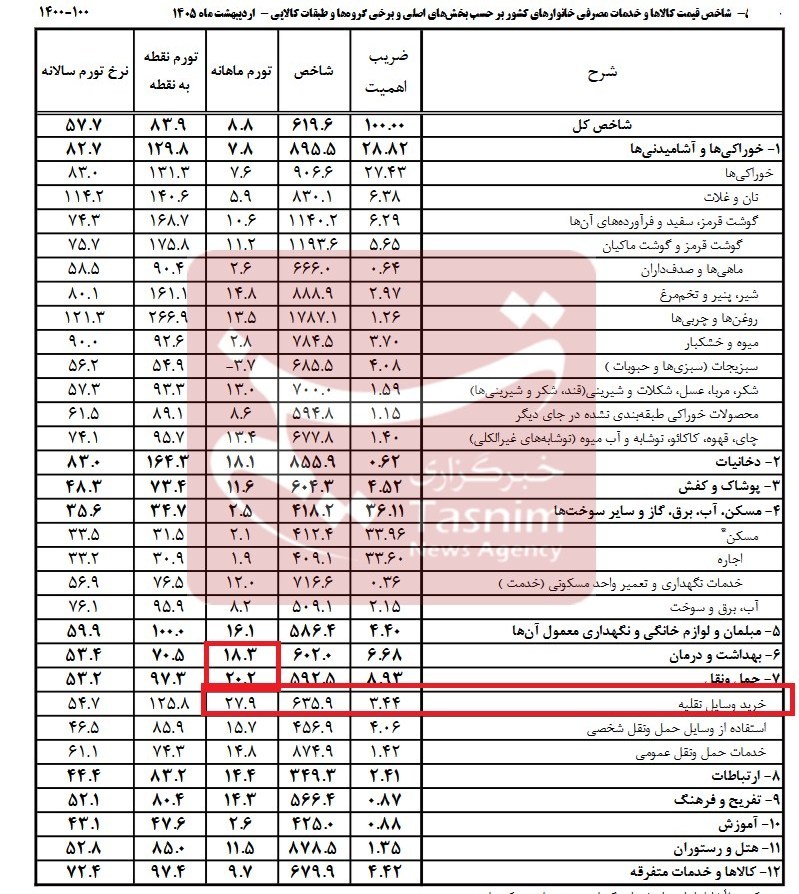 کالابرگ الکترونیکی