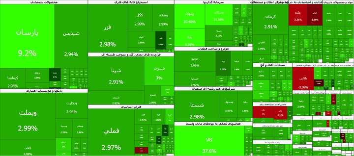 بورس ترمز برید/ صعود 101 هزار واحدی شاخص