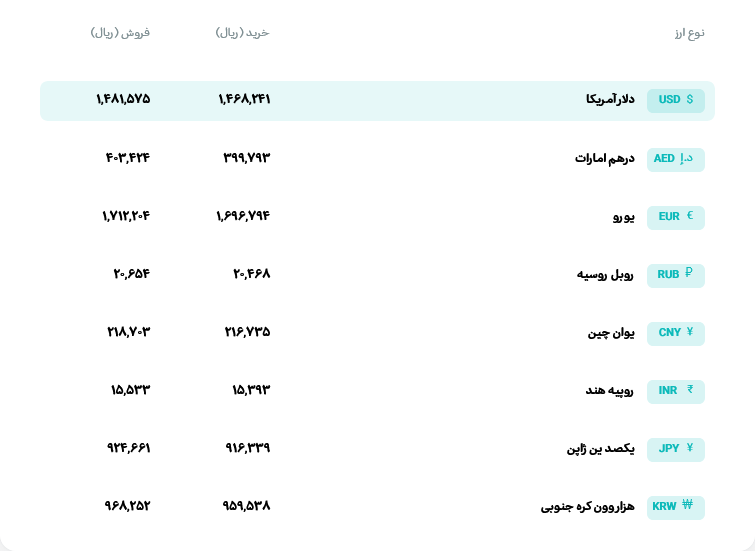 قیمت دلار و یورو امروز چهارشنبه 20 خرداد ماه