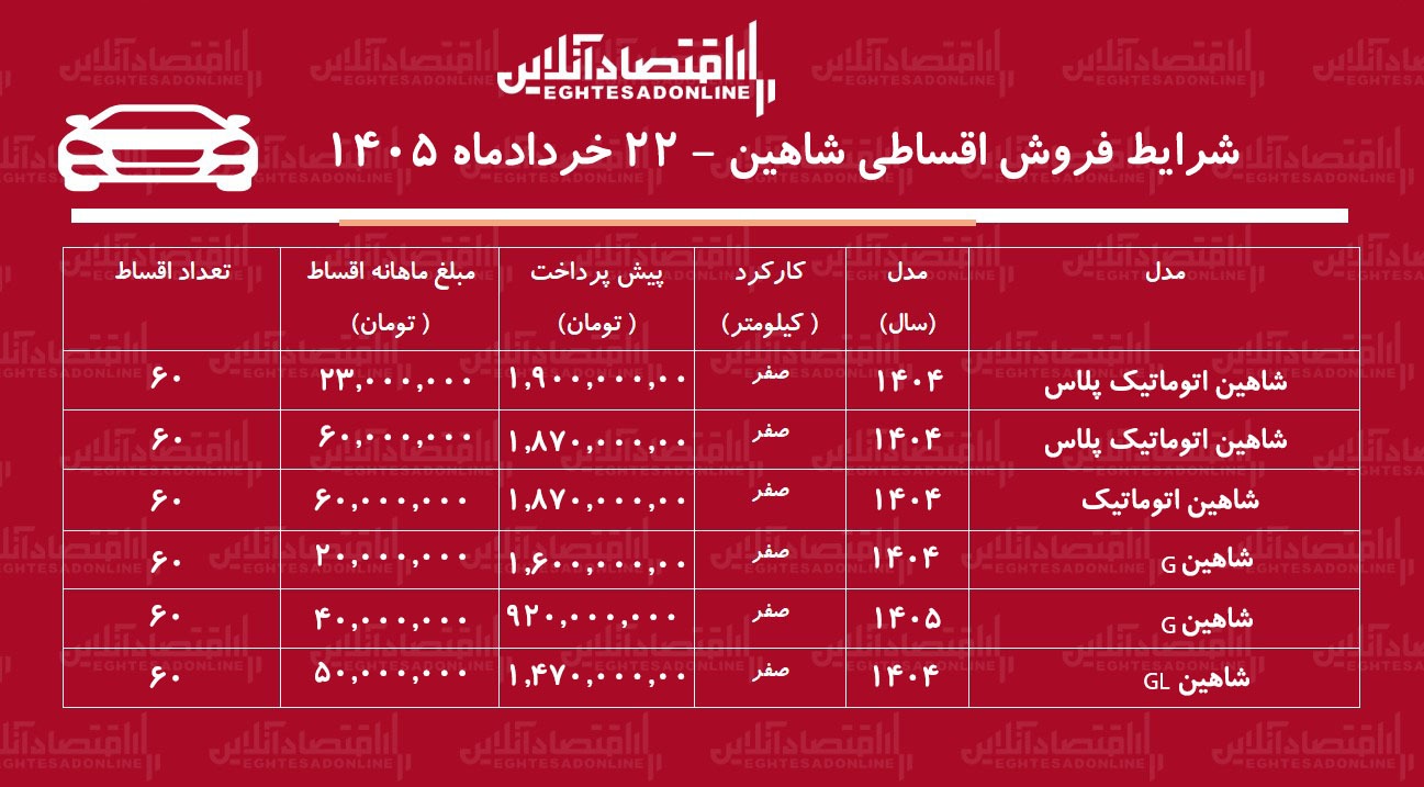 شاهین