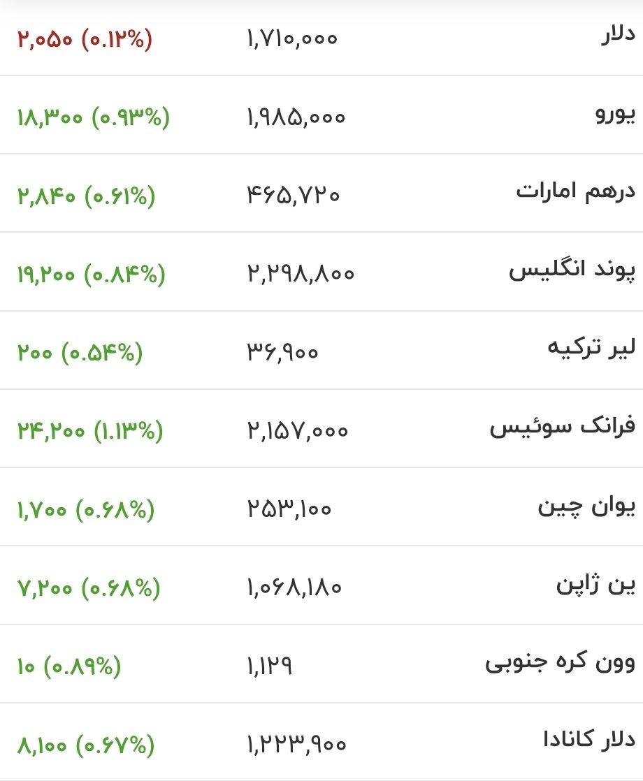 قیمت دلار