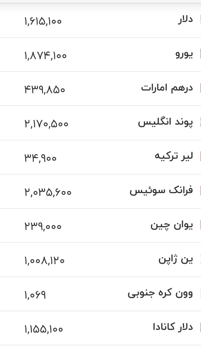 قیمت دلار