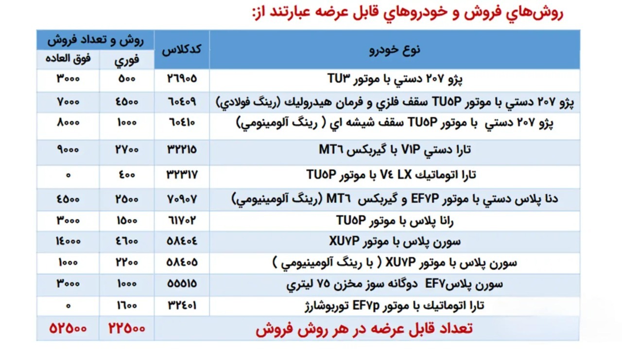 فروش خودرو