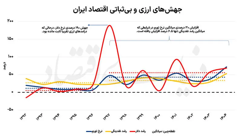 اقتصاد ایران