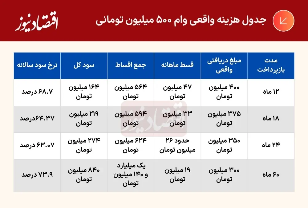درصد+(4)