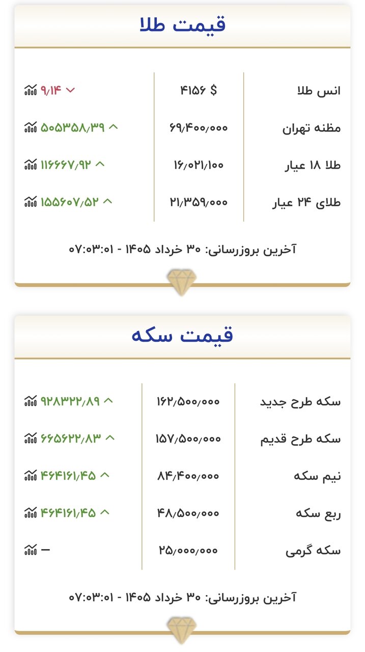 قیمت طلا