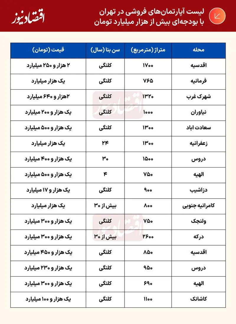 قیمت مسکن