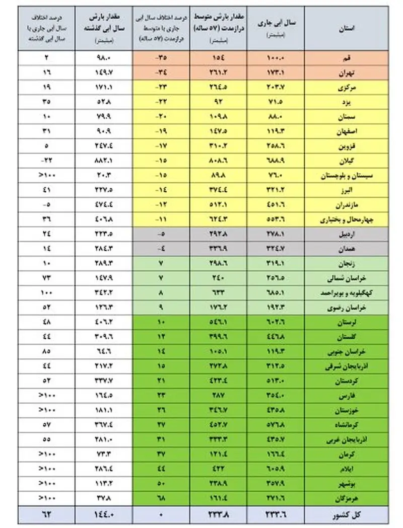 سد آبی