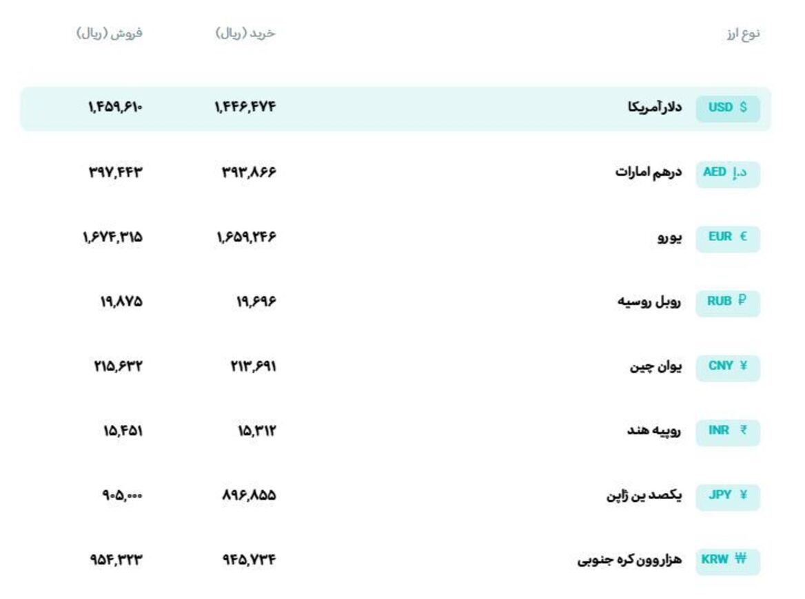 قیمت دلار و یورو امروز 1 تیرماه