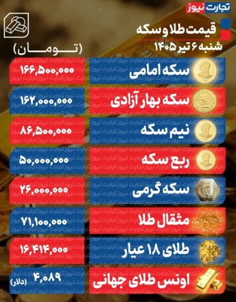 قیمت طلا و سکه