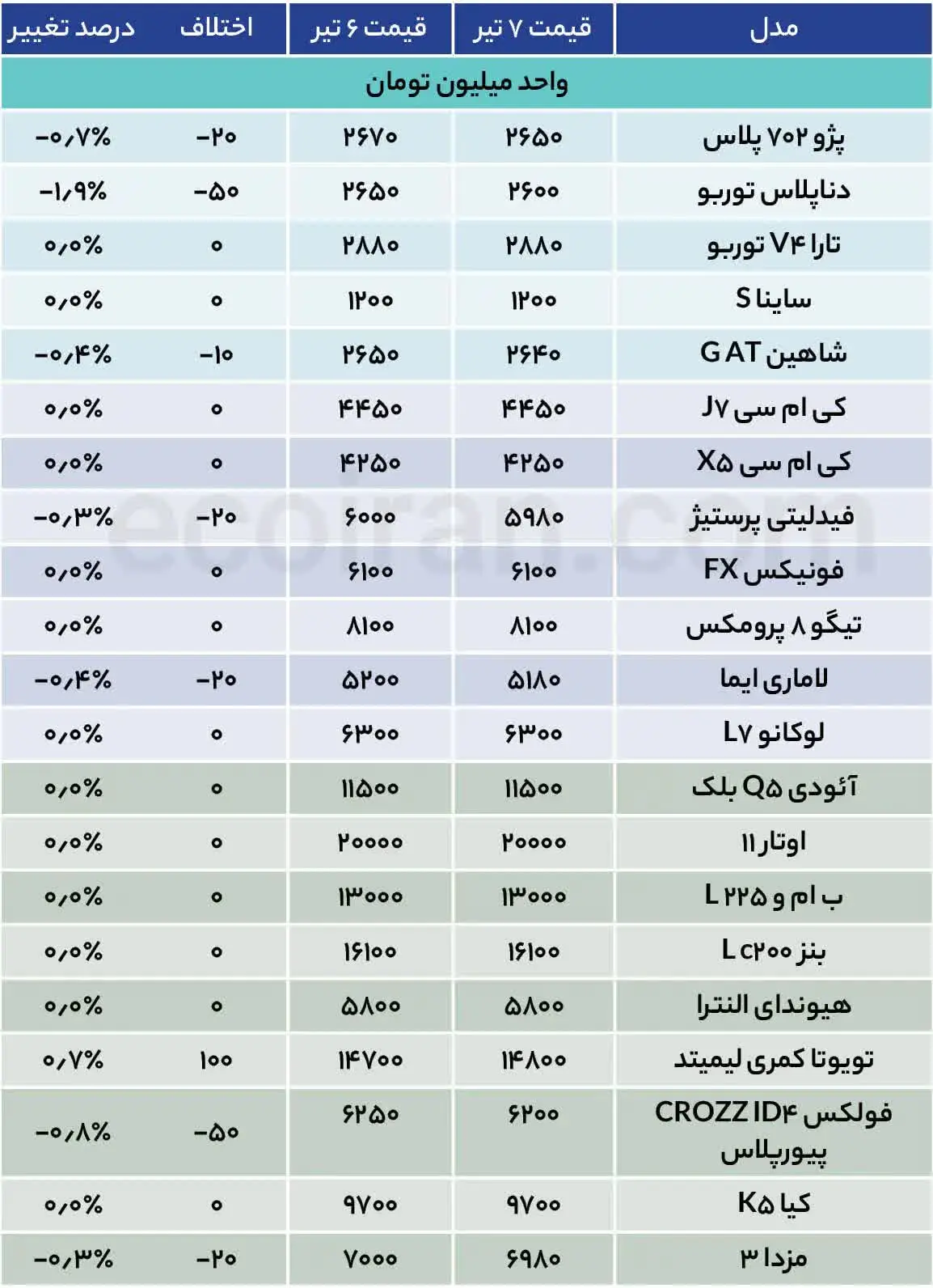 جدول+قیمت+خودرو+(2)