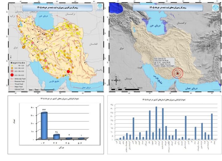 ایران در خرداد ماه سال جاری 376 بار لرزید/ 3 استان پر زلزله