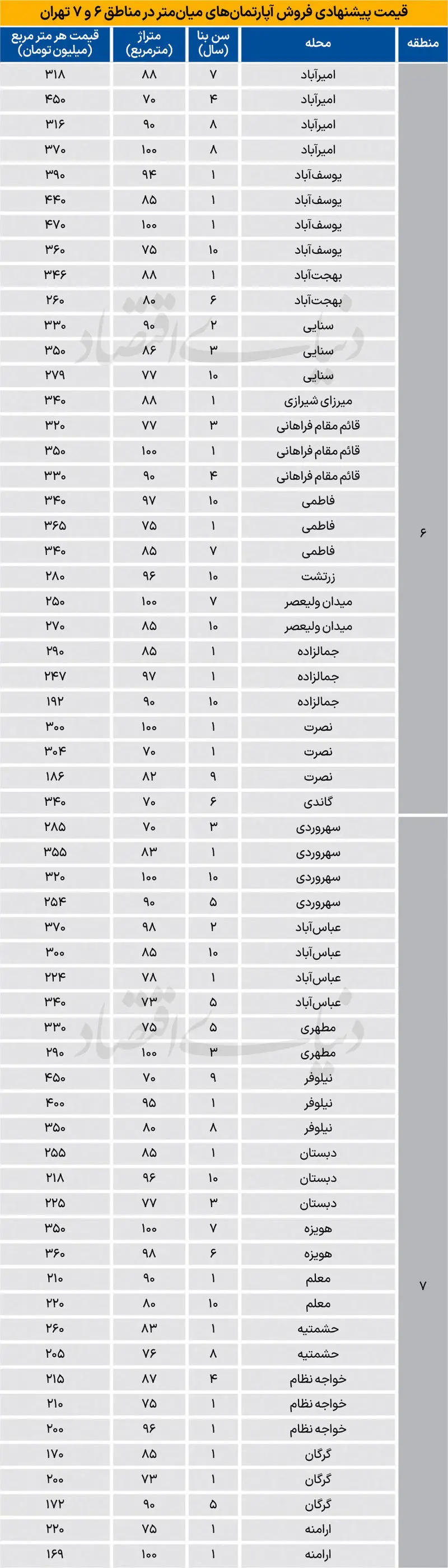 بازار مسکن