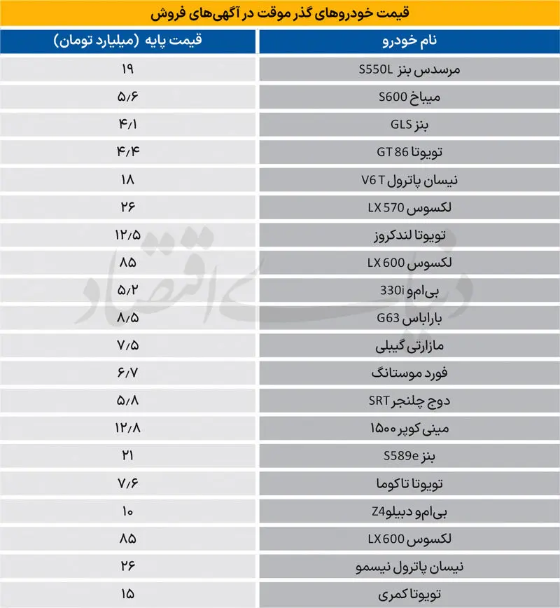 بازار خودرو
