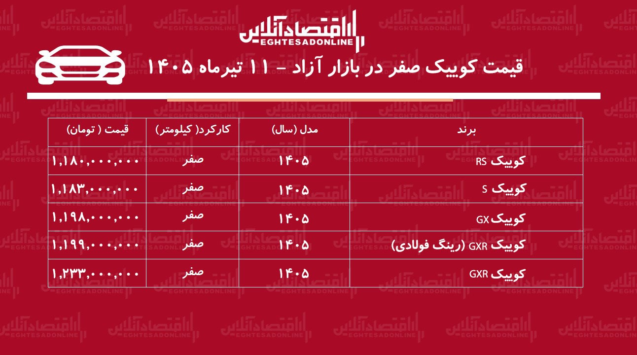 قیمت کوییک