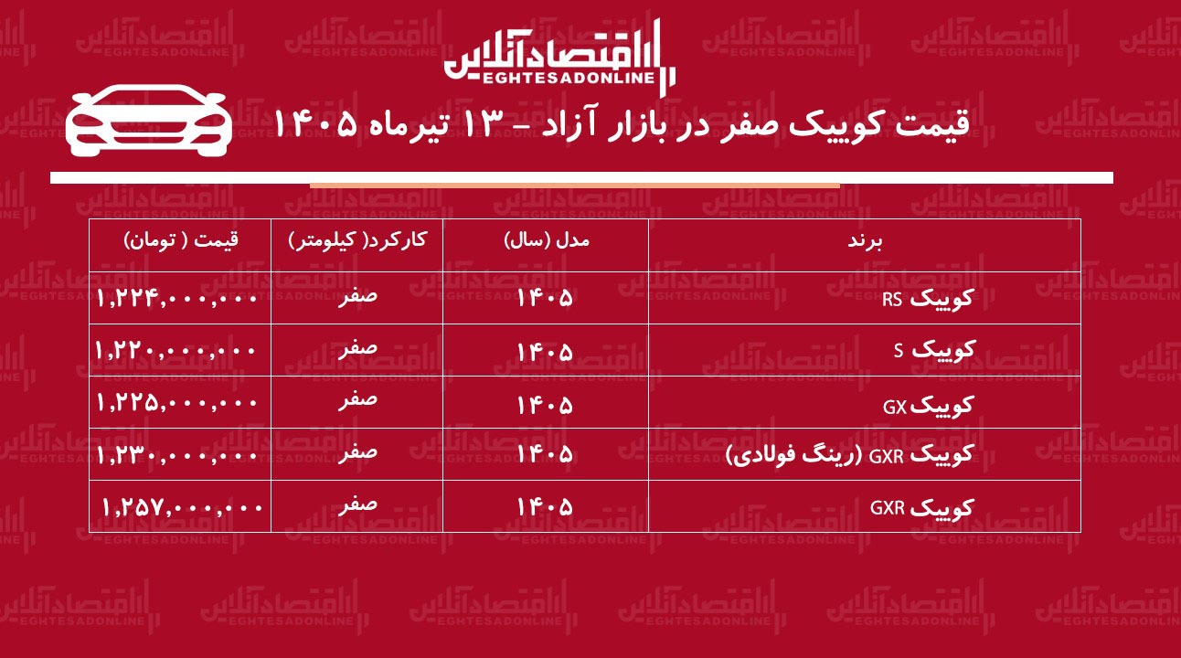کوییک